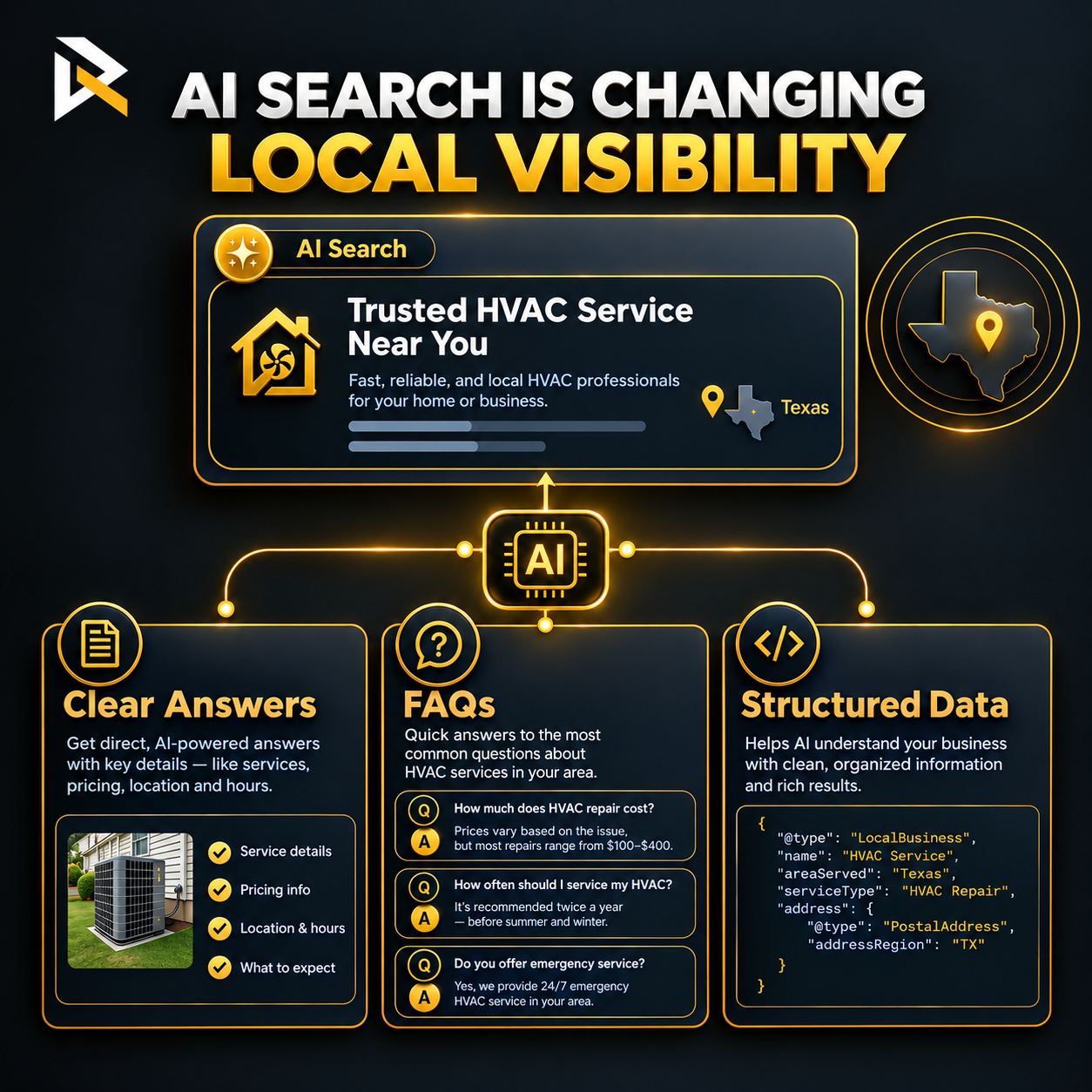 Digital marketing and ongoing local SEO strategy for home service companies