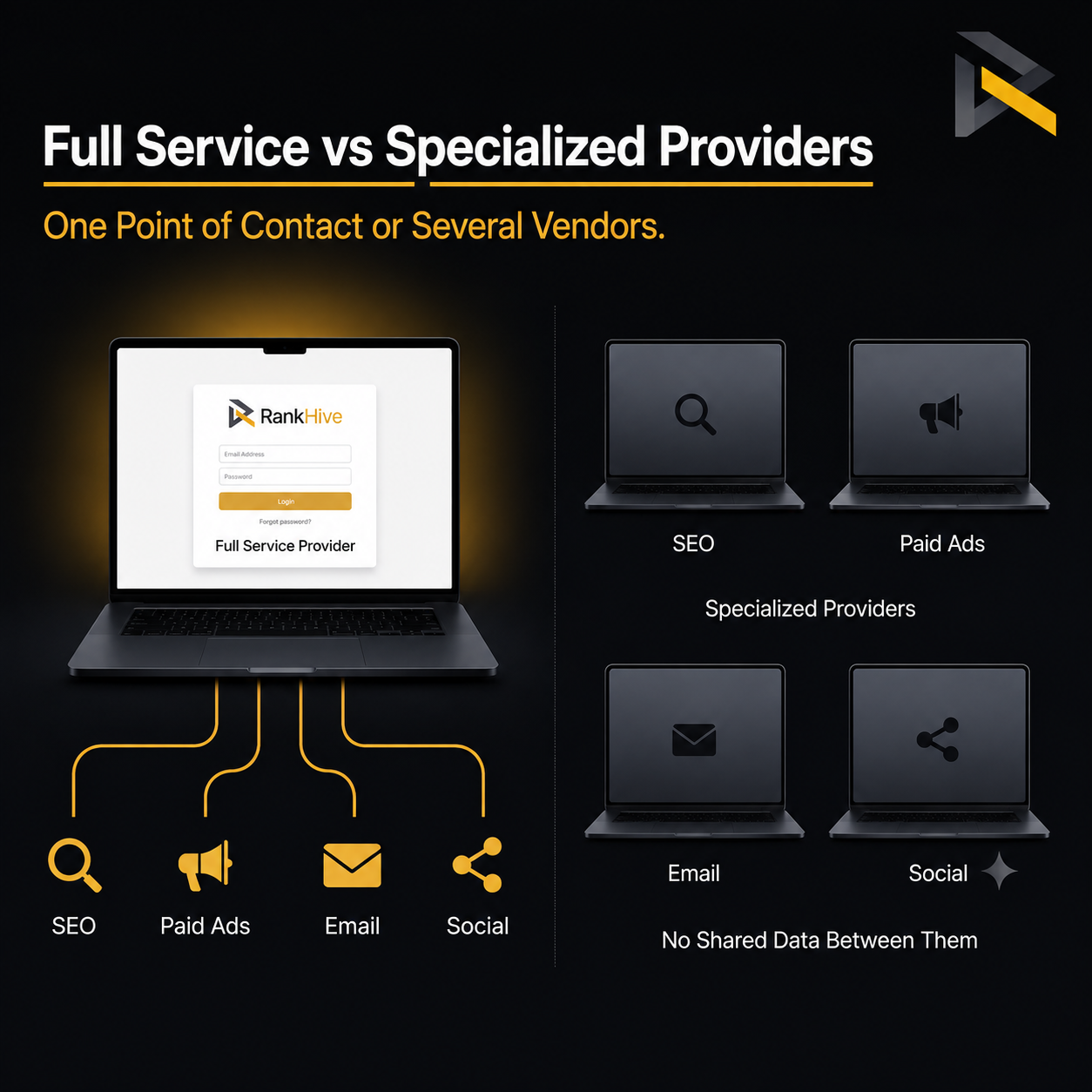 Full Service vs Specialized Providers