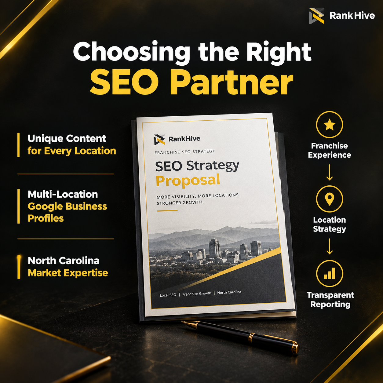 Multi-location franchise marketing and local SEO strategy in NC