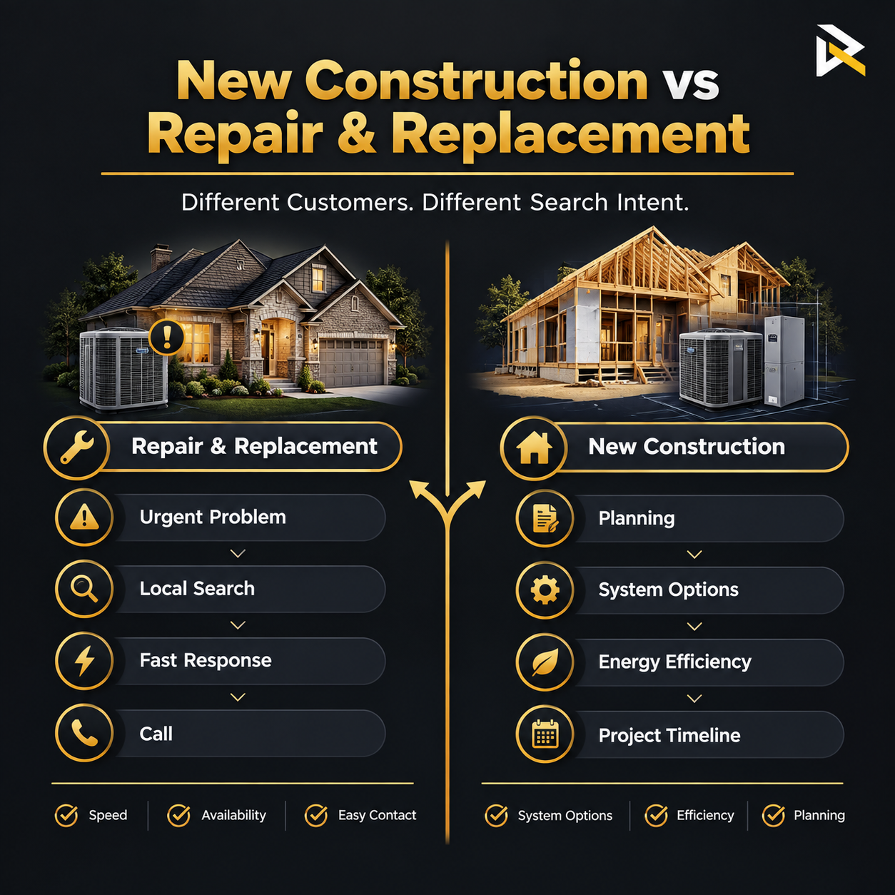 Local SEO strategy for HVAC contractors in Cleveland Ohio