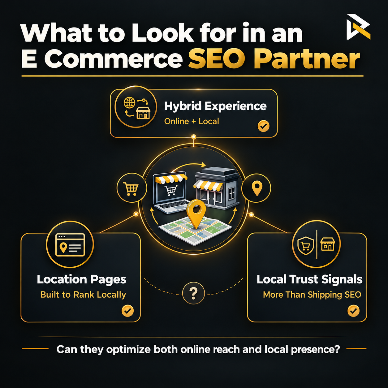 Local SEO services for hybrid ecommerce stores in Raleigh NC