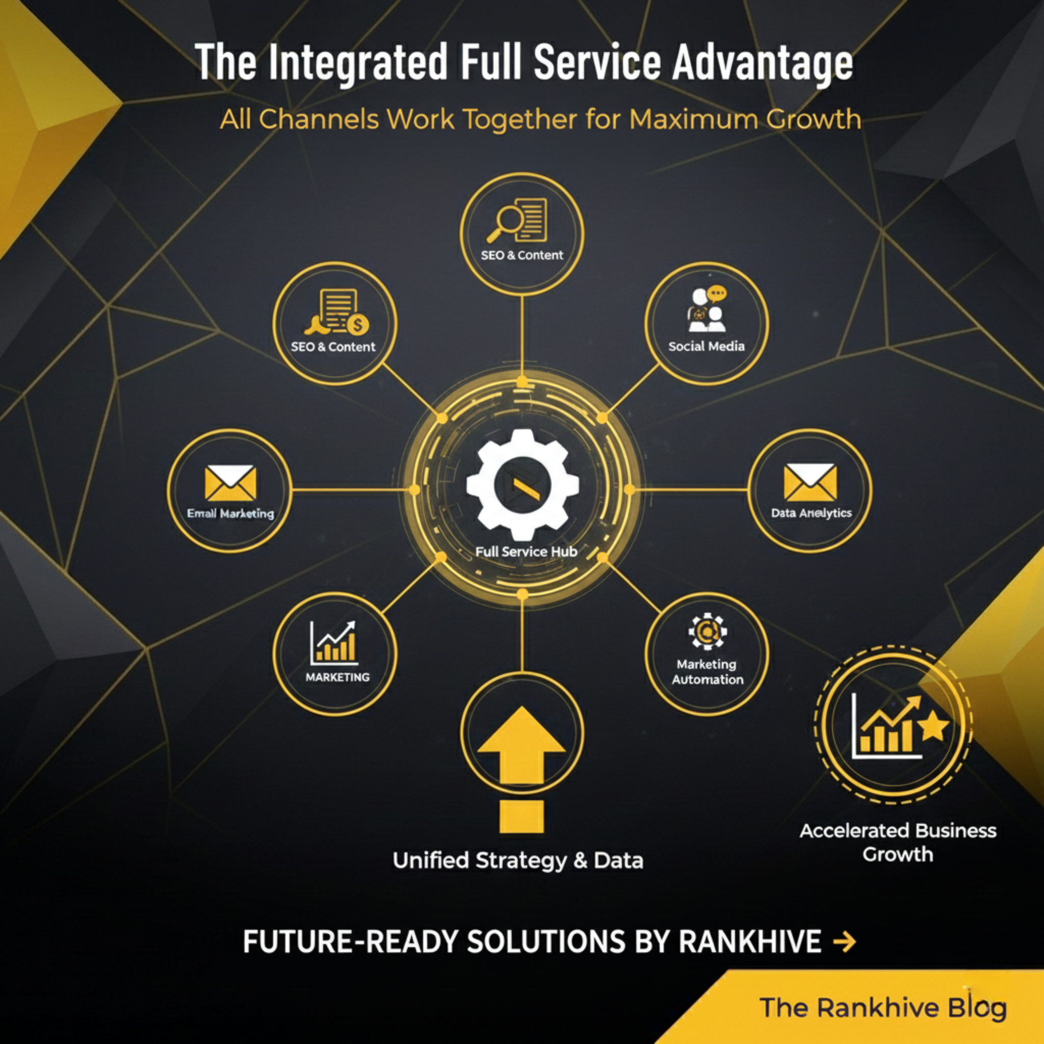 Integrated channels inside a full service digital marketing agency